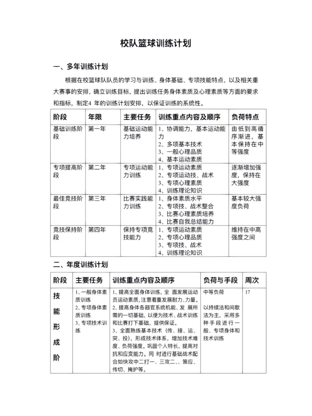 篮球训练计划一个月几次